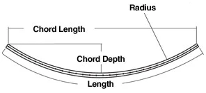 Harken Midrange Low Profile Major Compound Track Bend